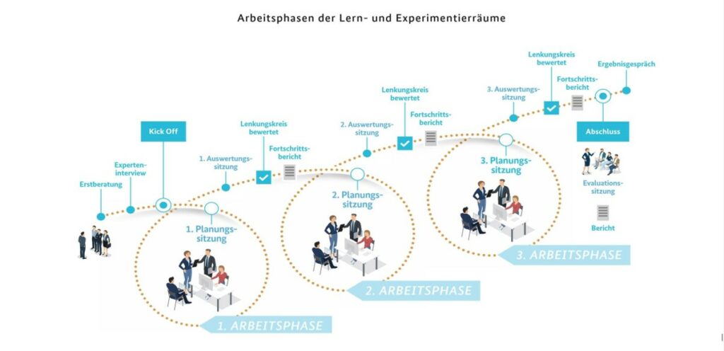 Systemische Organisationsentwicklung 7